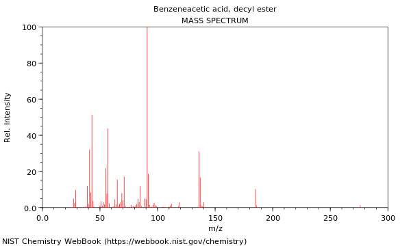 Mass spectrum