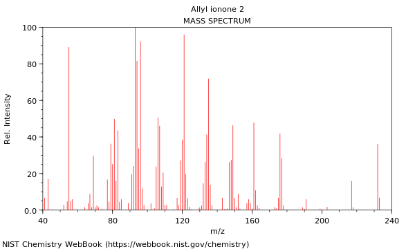 Mass spectrum