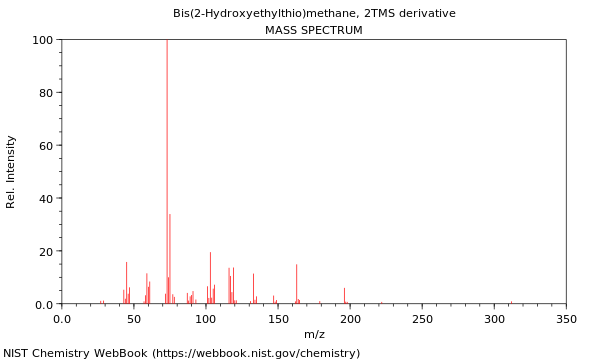 Mass spectrum