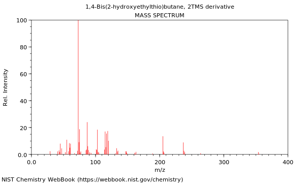 Mass spectrum