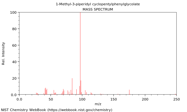 Mass spectrum