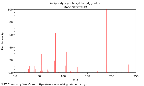 Mass spectrum