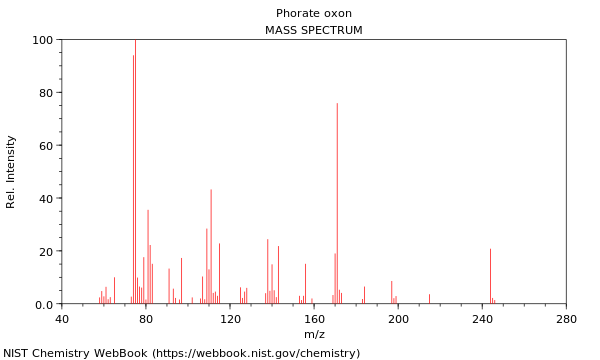 Mass spectrum