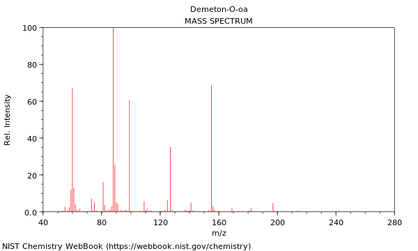 Mass spectrum