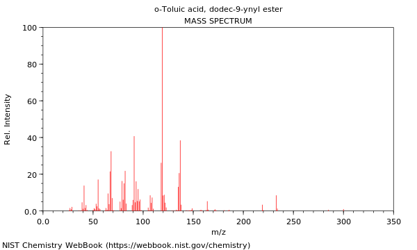 Mass spectrum