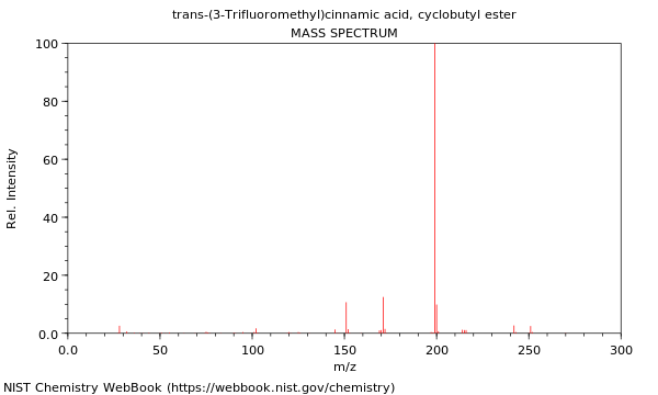 Mass spectrum