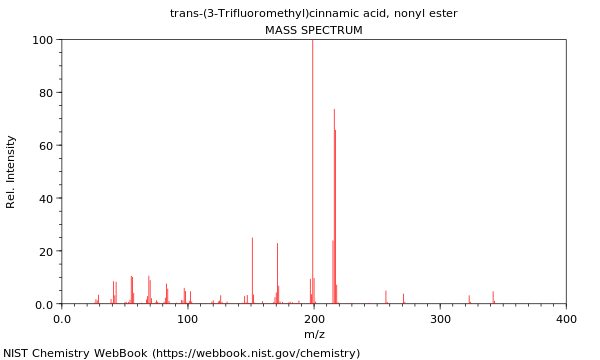 Mass spectrum