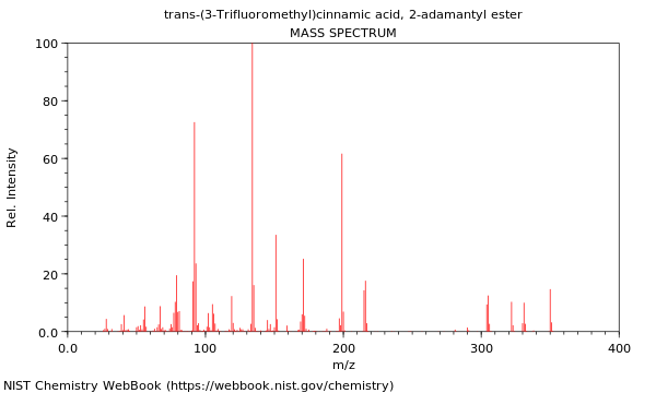 Mass spectrum