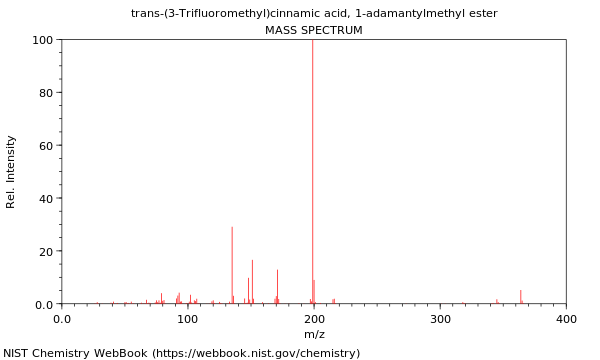 Mass spectrum