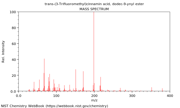 Mass spectrum