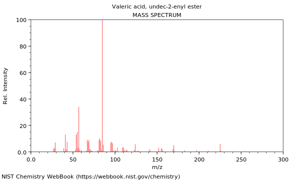 Mass spectrum