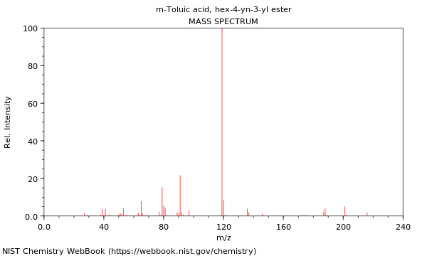 Mass spectrum