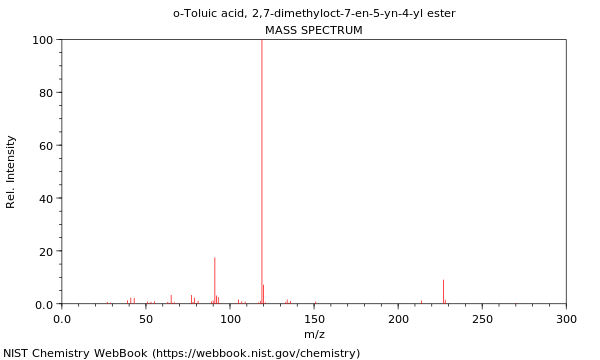 Mass spectrum