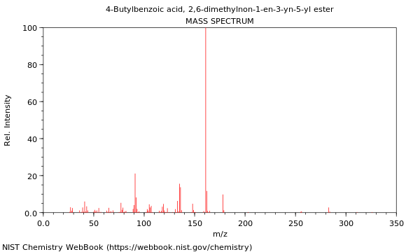 Mass spectrum