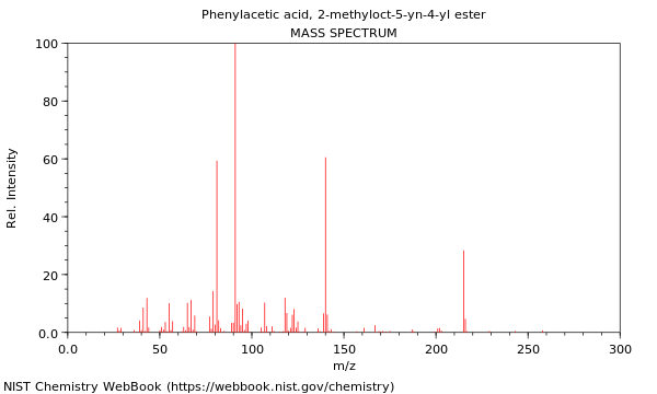 Mass spectrum