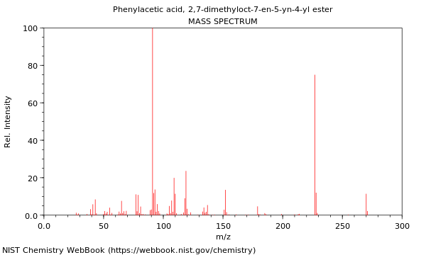 Mass spectrum