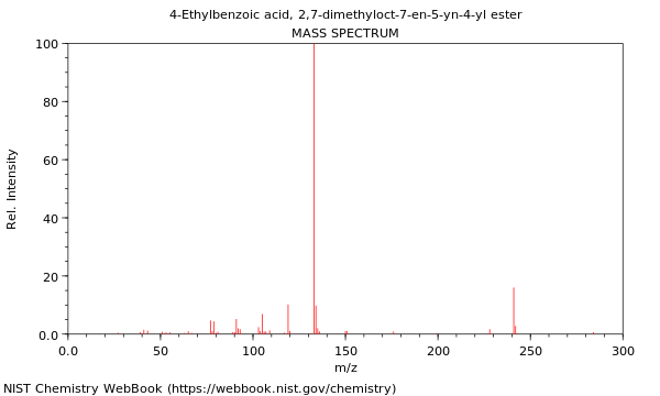 Mass spectrum