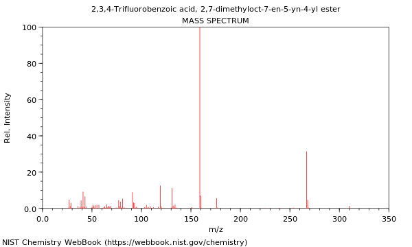 Mass spectrum