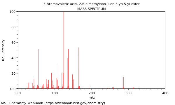 Mass spectrum