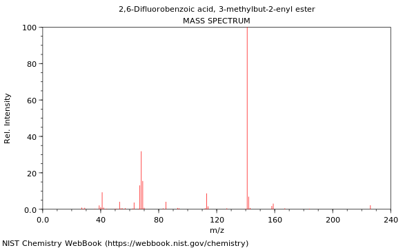 Mass spectrum