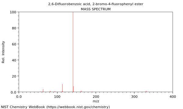 Mass spectrum