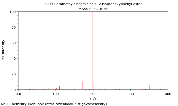 Mass spectrum