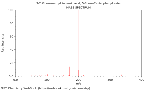 Mass spectrum