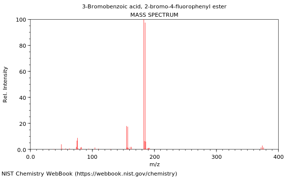 Mass spectrum