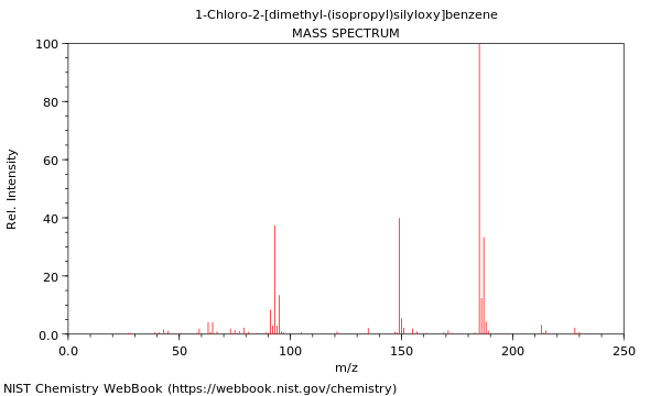 Mass spectrum