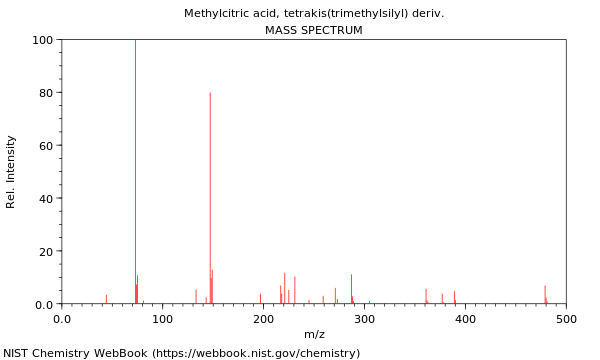 Mass spectrum