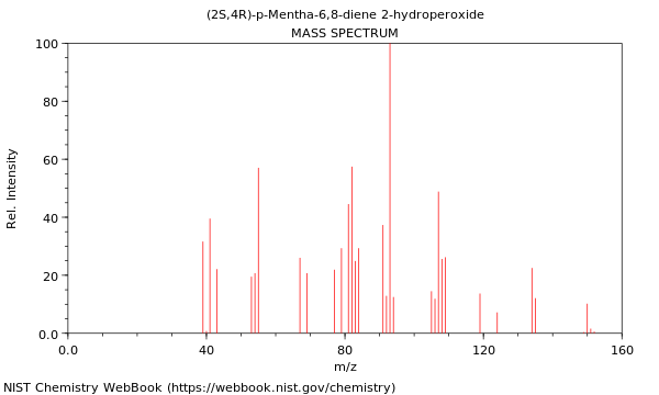 Mass spectrum