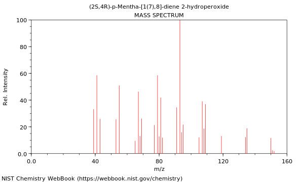 Mass spectrum