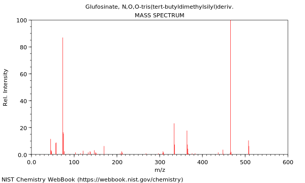 Mass spectrum