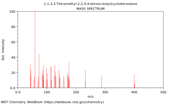 Mass spectrum