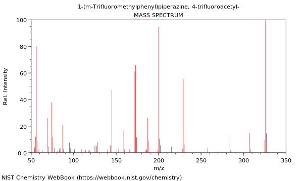 Mass spectrum