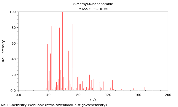 Mass spectrum