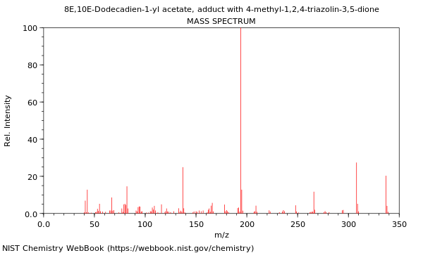 Mass spectrum