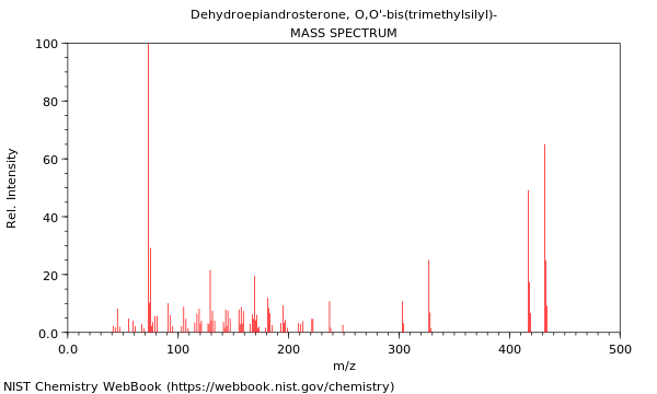 Mass spectrum