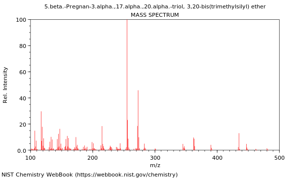 Mass spectrum