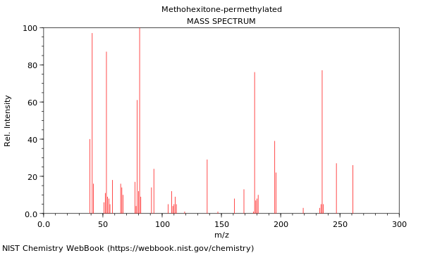 Mass spectrum