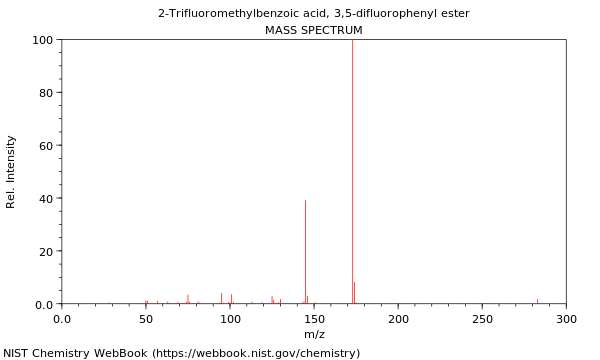 Mass spectrum