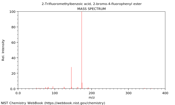 Mass spectrum