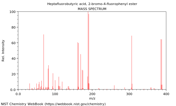 Mass spectrum