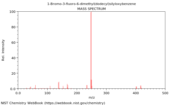 Mass spectrum