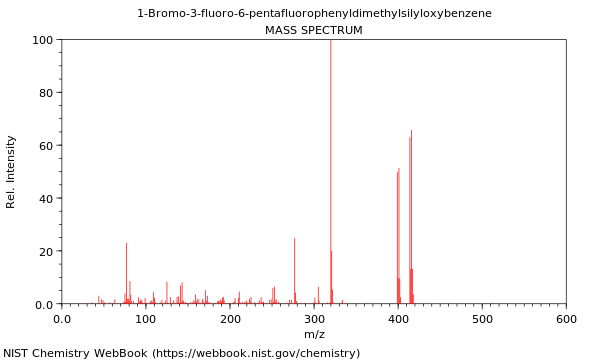 Mass spectrum