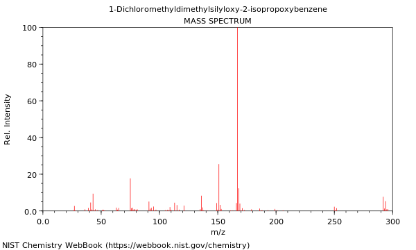 Mass spectrum