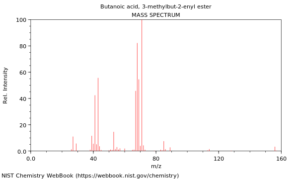 Mass spectrum