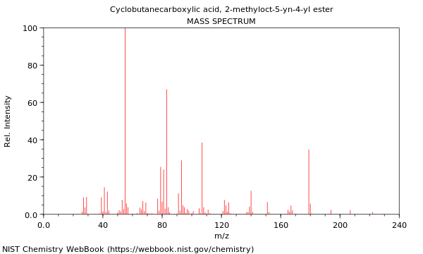 Mass spectrum