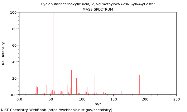 Mass spectrum