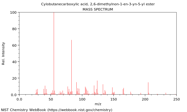 Mass spectrum